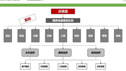 連鎖帝國背后的組織密碼 三種架構解碼從1家到全國的增長邏輯