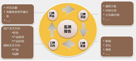 品牌形象管理關(guān)鍵一步 如何有效刪除社交媒體上的不當(dāng)帖子